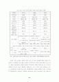 인터넷 방송 수익구조에 관한 연구 25페이지