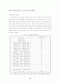 인터넷 방송 수익구조에 관한 연구 28페이지