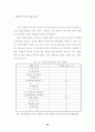 인터넷 방송 수익구조에 관한 연구 32페이지