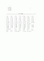 2000년 5월 13일   제16회 한자능력검정시험(4급Ⅱ용) 3페이지