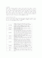 의례와 복식 3페이지