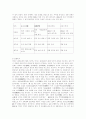 의례와 복식 5페이지