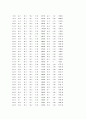 소음 측정 6페이지