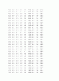 소음 측정 7페이지