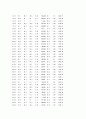 소음 측정 8페이지