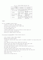 [사회과학] 공공기관 지식관리의 전략과 성공요인에 대한 연구 24페이지