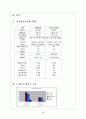 항공운송산업 3페이지