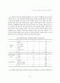 공공근로 여성가족의 실태에 관한 연구 7페이지