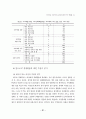 공공근로 여성가족의 실태에 관한 연구 21페이지