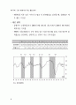 제20회 새천년 경영 전략 세미나(1) 발표 자료 7페이지