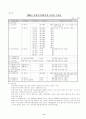 사회복지생활시설 공통업무 지침 7페이지