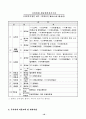 사회복지생활시설 공통업무 지침 17페이지