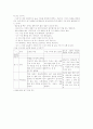 도덕 교과서의 체계 7페이지