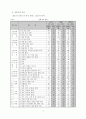 배움실에서의 개별화 학습을 통한 기초학력 책임 지도제 운영 7페이지