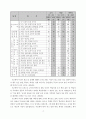 배움실에서의 개별화 학습을 통한 기초학력 책임 지도제 운영 8페이지
