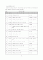 배움실에서의 개별화 학습을 통한 기초학력 책임 지도제 운영 19페이지