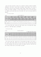 배움실에서의 개별화 학습을 통한 기초학력 책임 지도제 운영 21페이지