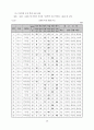 배움실에서의 개별화 학습을 통한 기초학력 책임 지도제 운영 22페이지