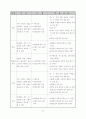 배움실에서의 개별화 학습을 통한 기초학력 책임 지도제 운영 27페이지