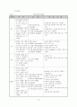 배움실에서의 개별화 학습을 통한 기초학력 책임 지도제 운영 28페이지