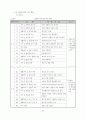 배움실에서의 개별화 학습을 통한 기초학력 책임 지도제 운영 29페이지