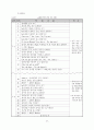 배움실에서의 개별화 학습을 통한 기초학력 책임 지도제 운영 31페이지