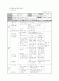 배움실에서의 개별화 학습을 통한 기초학력 책임 지도제 운영 34페이지