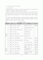 배움실에서의 개별화 학습을 통한 기초학력 책임 지도제 운영 41페이지