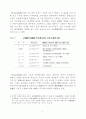 우리나라의 근원적 인플레이션율 추정 7페이지