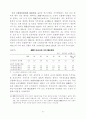 우리나라의 근원적 인플레이션율 추정 19페이지