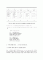 소프트웨어의 개발 5페이지