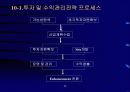 e-business 성공전략 52페이지