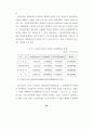 문화재정과 문화정책 30페이지