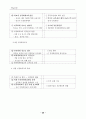 통일의 정세와 교육방안 30페이지