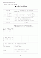 영상을 활용한 신나는 국어수업 자료집 29페이지