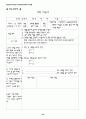 영상을 활용한 신나는 국어수업 자료집 40페이지
