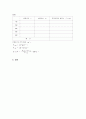 일반 물리- 구심력 측정 6페이지