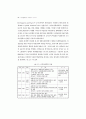 북경행동강령 이행조사 18페이지