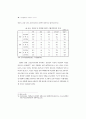 북경행동강령 이행조사 46페이지