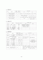 Rectal-Ca CASE (CASE STUDY) 11페이지