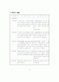  국.공유재산의 관리제도 12페이지