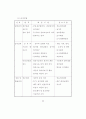  국.공유재산의 관리제도 33페이지