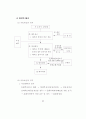  국.공유재산의 관리제도 82페이지