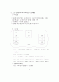  국.공유재산의 관리제도 88페이지