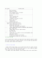 춘향전의 초등교육적 활용 방안 19페이지