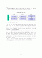 전자상거래 확산에 따른 중소기업의 대응방안 8페이지