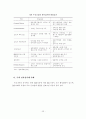 전자상거래 확산에 따른 중소기업의 대응방안 15페이지