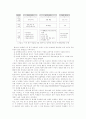 인터넷을 기반으로한 사회과 주제해결학습 모형의 개발 및 적용에 관한 사례 9페이지