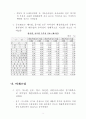 [사회과학] 정보통신산업이 미치는 경제적파급분석 15페이지