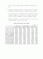 [사회과학] 정보통신산업이 미치는 경제적파급분석 21페이지
